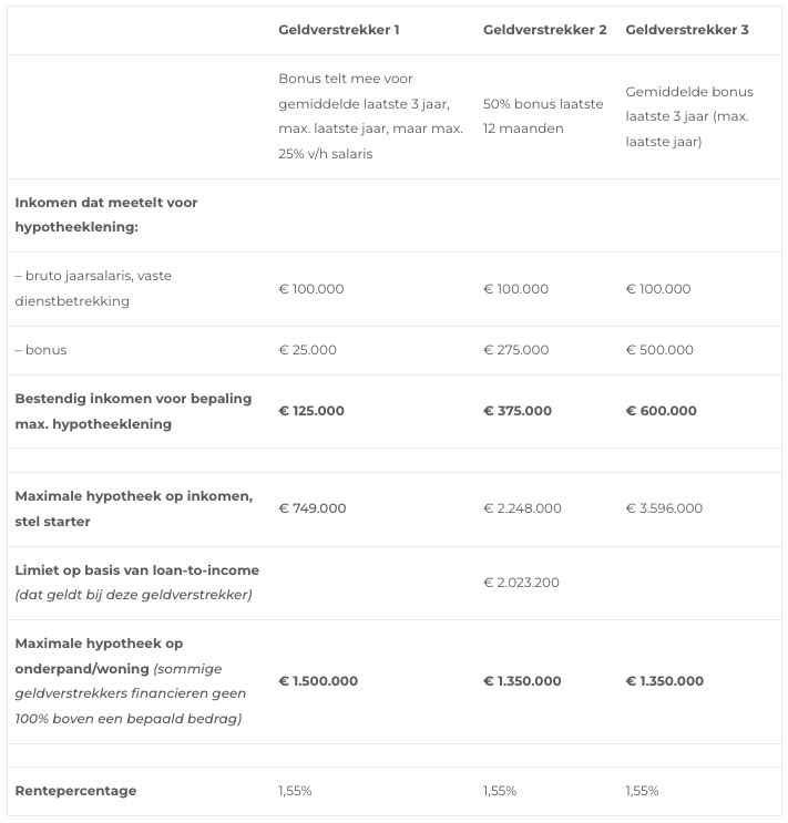 voorbeeldberekening-variabel-inkomen Voorbeeldberekening Variabel inkomen bonus